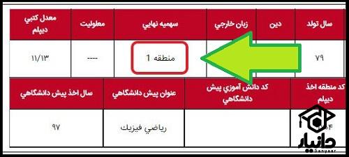 رتبه کل در سهمیه نهایی چیست